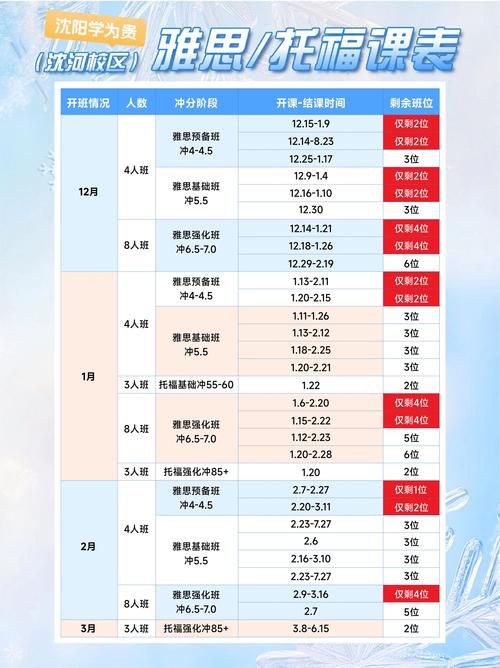 雅思课程是怎么样的 雅思课程是怎么样的