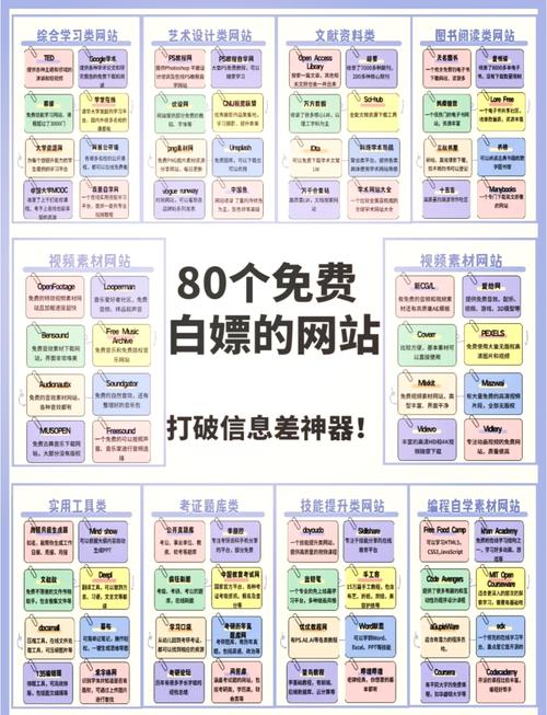 全网最全的66个程序员常用网站,收藏码住! 全网最全的66个程序员常用网站,收藏码住!
