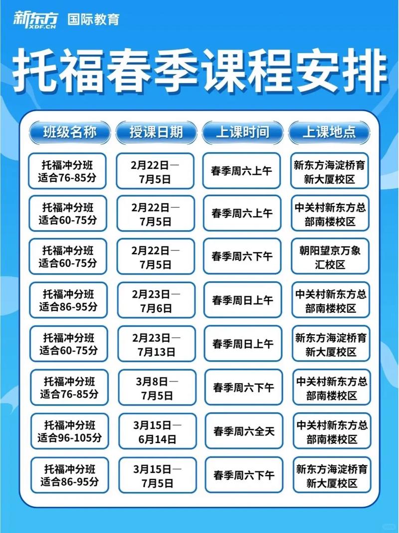 托福课程要多少钱-托福培训费多少钱 托福课程要多少钱-托福培训费多少钱
