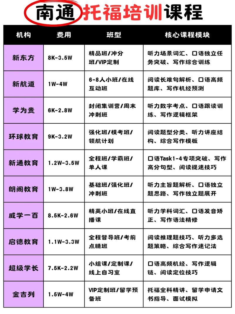 托福课程要多少钱-托福培训费多少钱 托福课程要多少钱-托福培训费多少钱