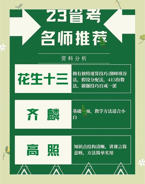 哪里有免费的网站可以视频听名师讲课的,谢谢 哪里有免费的网站可以视频听名师讲课的,谢谢