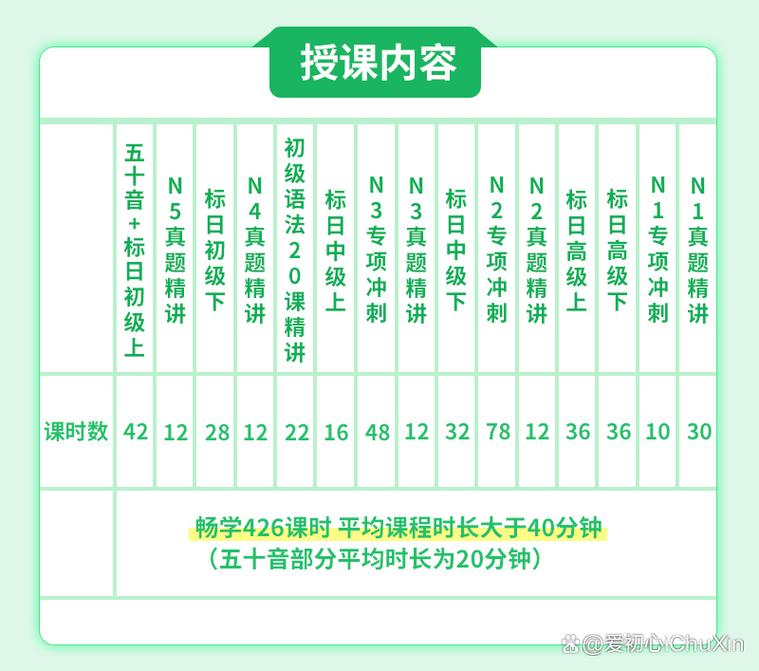 新东方直通车和全程班有什么区别? 新东方直通车和全程班有什么区别?