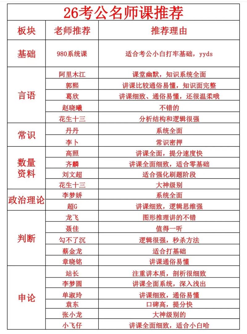 名师讲课视频哪里找 名师讲课视频哪里找